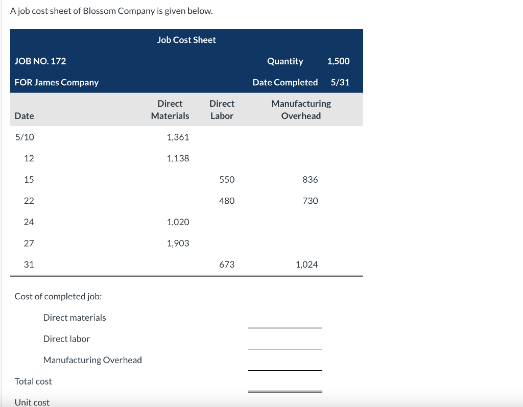 solved-a-job-cost-sheet-of-blossom-company-is-given-chegg