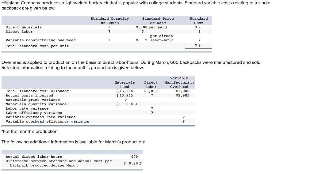 Highland company produces a lightweight backpack that is popular with college students. standard variable costs relating to a