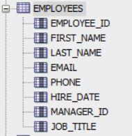 Solved In sql, I have table employees I need to display the | Chegg.com