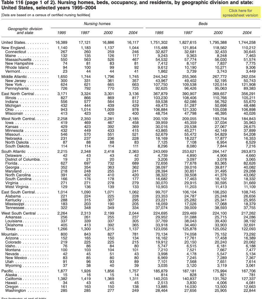 using-the-data-in-health-united-states-2006-chegg