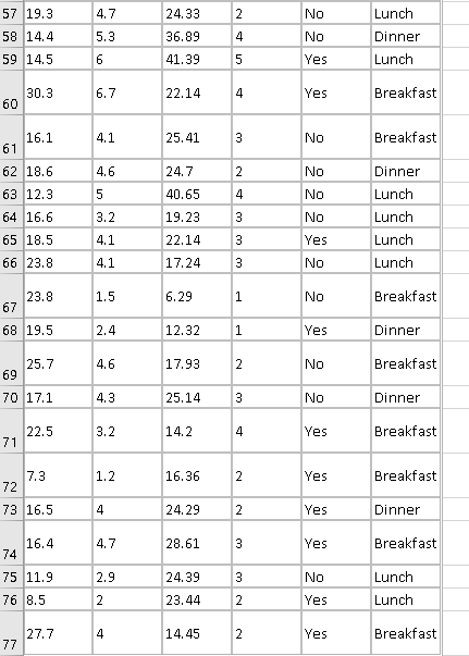 Solved Data Analysis Projectthis Assignment Is Due At The Chegg