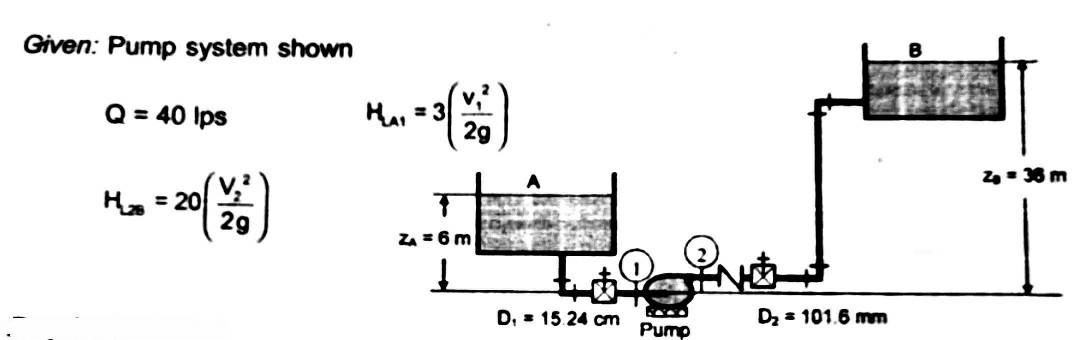 Solved A Pump Draws Water From Reservoir A And Lifts It To | Chegg.com