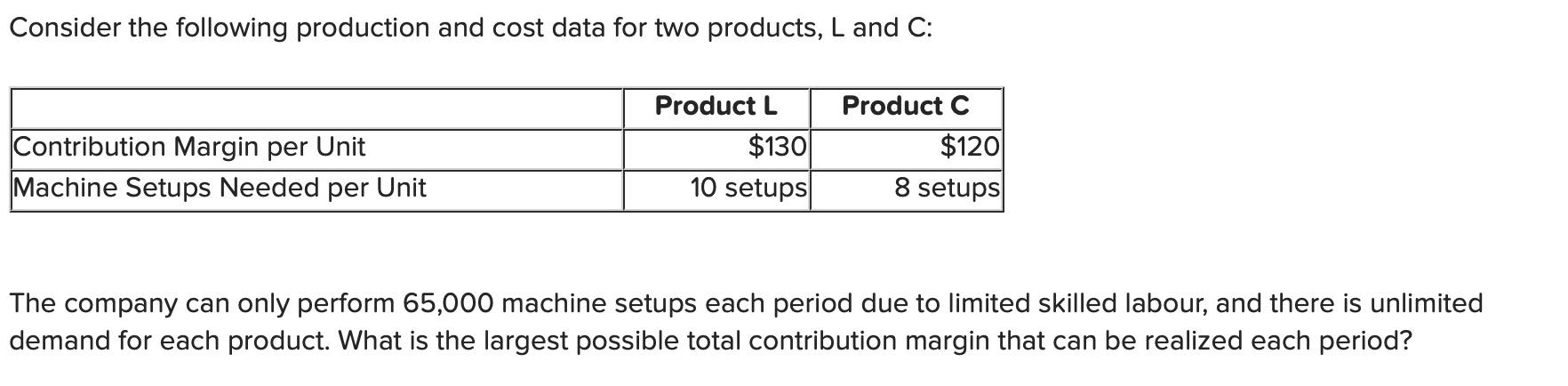 Solved Consider The Following Production And Cost Data For | Chegg.com