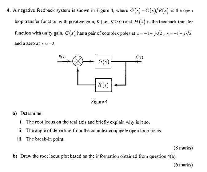 Solved 4. A negative feedback system is shown in Figure 4, | Chegg.com