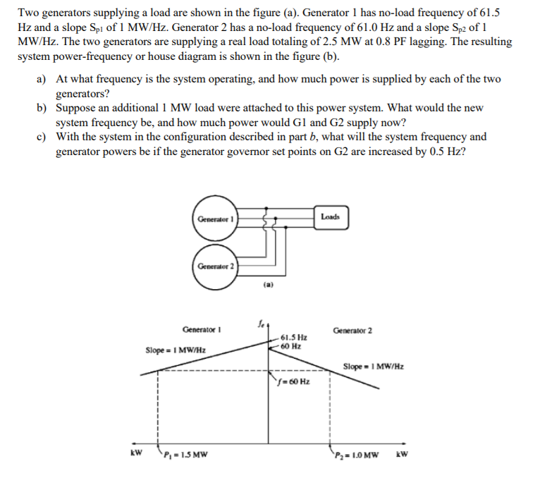 Solved Two Generators Supplying A Load Are Shown In The | Chegg.com