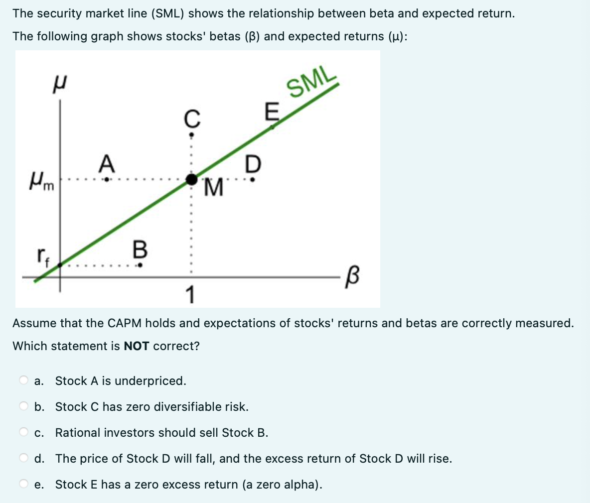 Solved The security market line (SML) shows the relationship | Chegg.com