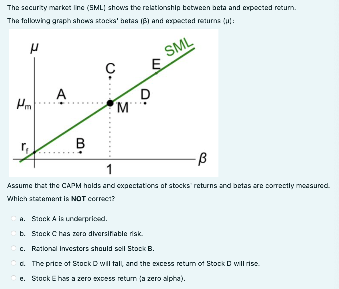 Solved The Security Market Line (SML) Shows The Relationship | Chegg.com