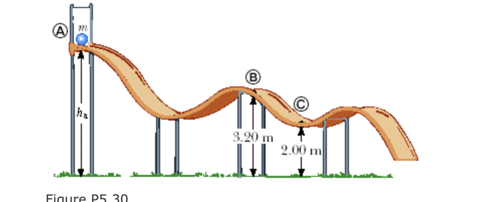 Solved A bead of mass m = 6.40 ﻿kg is released from point A | Chegg.com