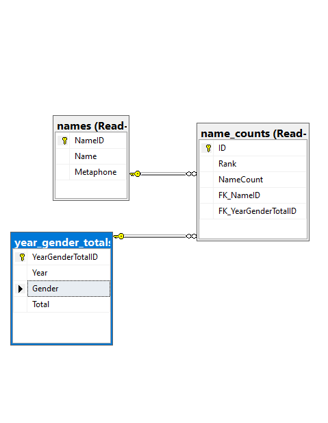 Solved I am confused on this SQL query code and what to use | Chegg.com