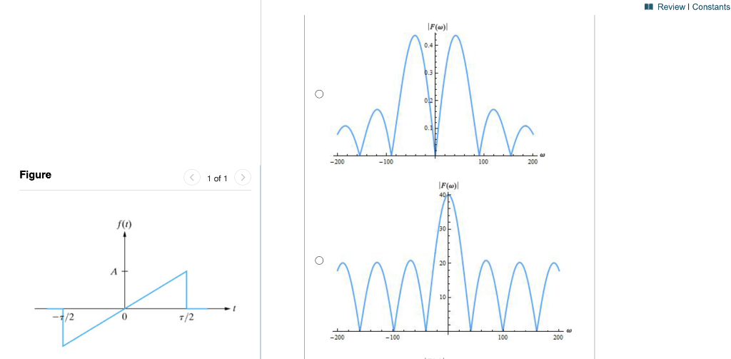 Solved Review I Constants Part A Find the Fourier transform | Chegg.com