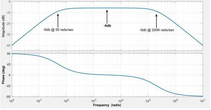 6. [15 points] Design a circuit that can provide the | Chegg.com