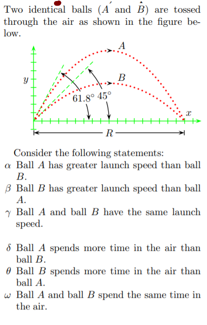 Solved Two Identical Balls (A And B) Are Tossed Through The | Chegg.com