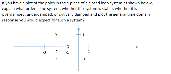 Solved If you have a plot of the poles in the s-plane of a | Chegg.com