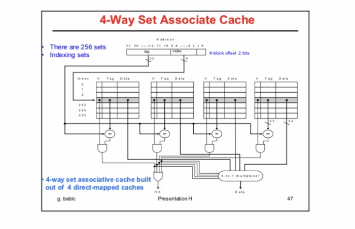 solved-2-design-an-8-way-set-associative-cache-that-has-32-chegg