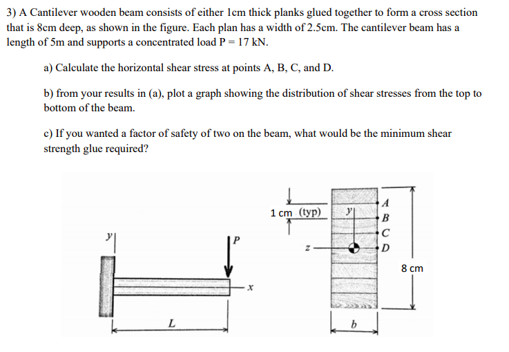 Solved A Cantilever wooden beam consists of either 1cm thick | Chegg.com