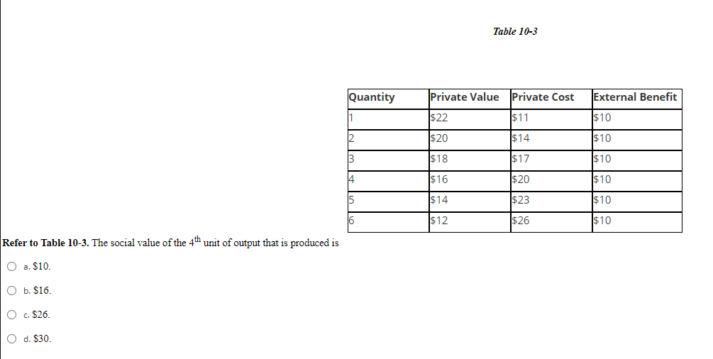 Solved Table 10-3 Quantity Private Value Private Cost | Chegg.com