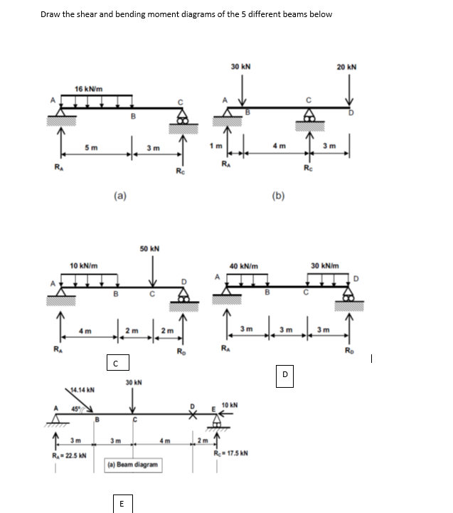 Solved Draw the shear and bending moment diagrams of the 5 | Chegg.com