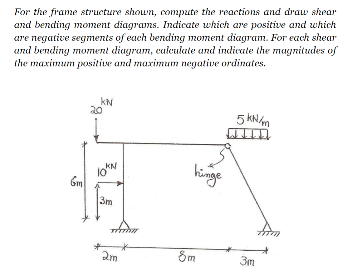 Solved For the frame structure shown, compute the reactions | Chegg.com