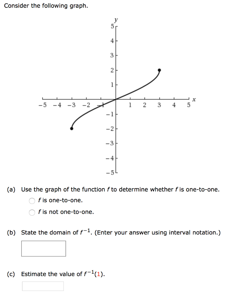Solved Consider the following graph. 4 3 -5 -4-3 2> -3 (a) | Chegg.com