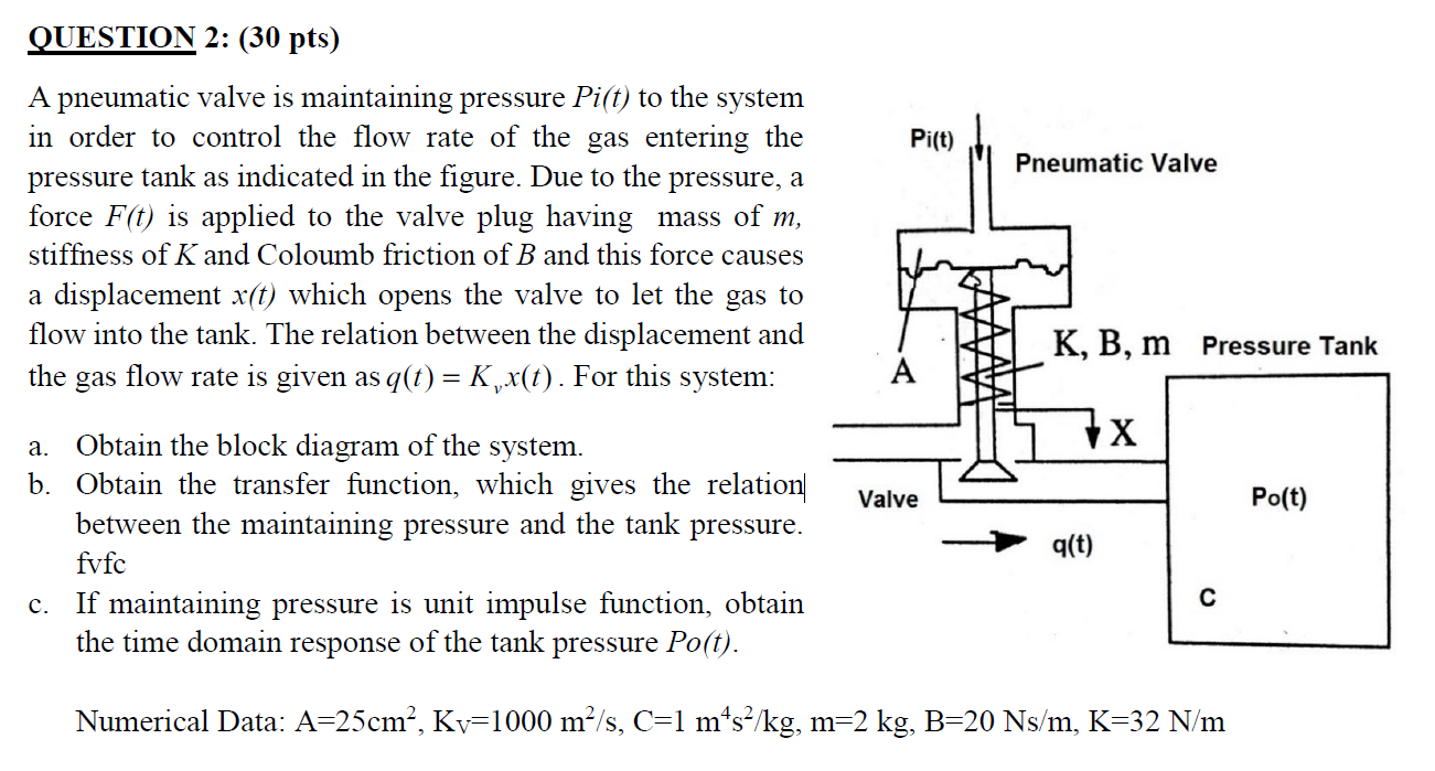 Solved Pi(t) Pneumatic Valve QUESTION 2: (30 pts) A | Chegg.com