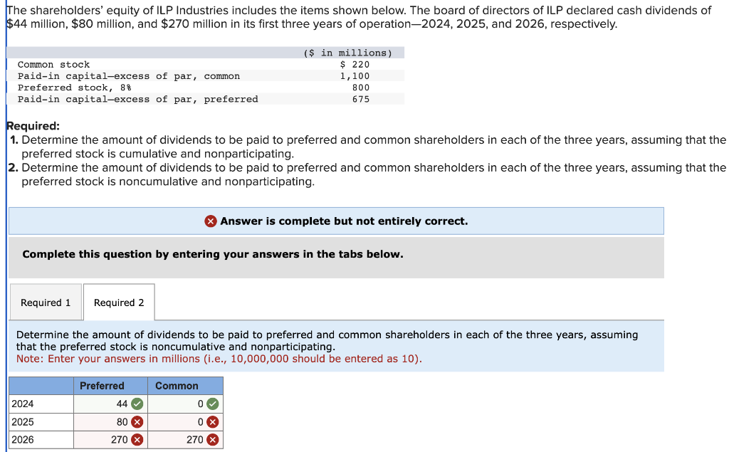 solved-the-shareholders-equity-of-ilp-industries-includes-chegg