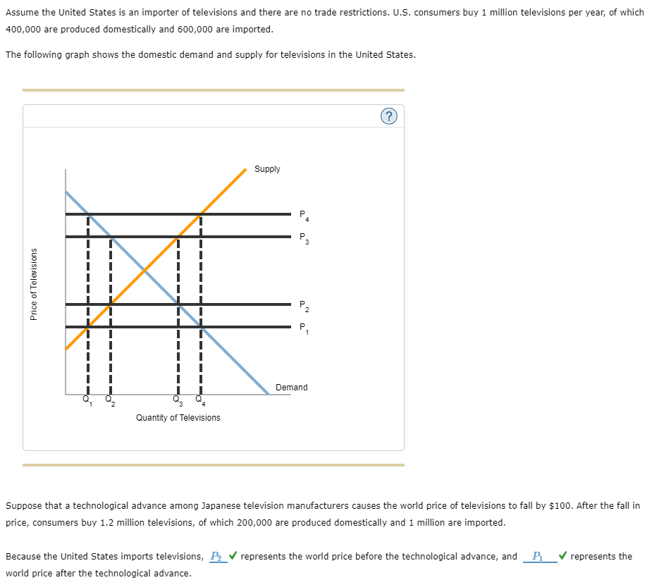 Solved Assume the United States is an importer of