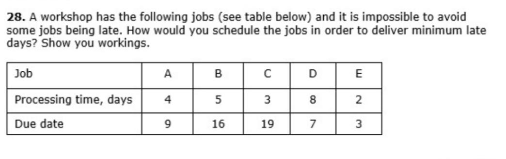 Solved 28. A workshop has the following jobs (see table | Chegg.com