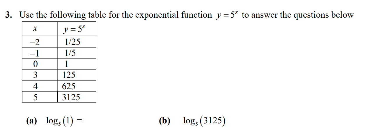 Solved 3. Use the following table for the exponential | Chegg.com
