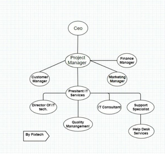 This our Database Design & Management | Chegg.com