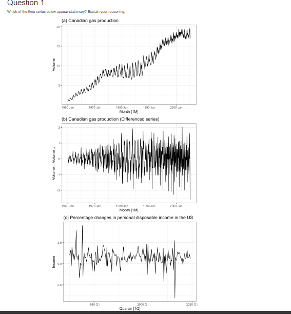 Solved Question 1 ﻿Which of the time series bolow appear | Chegg.com