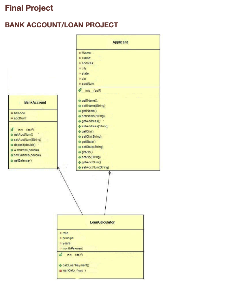 PYTHON This is a UML diagram of the FInal project. | Chegg.com