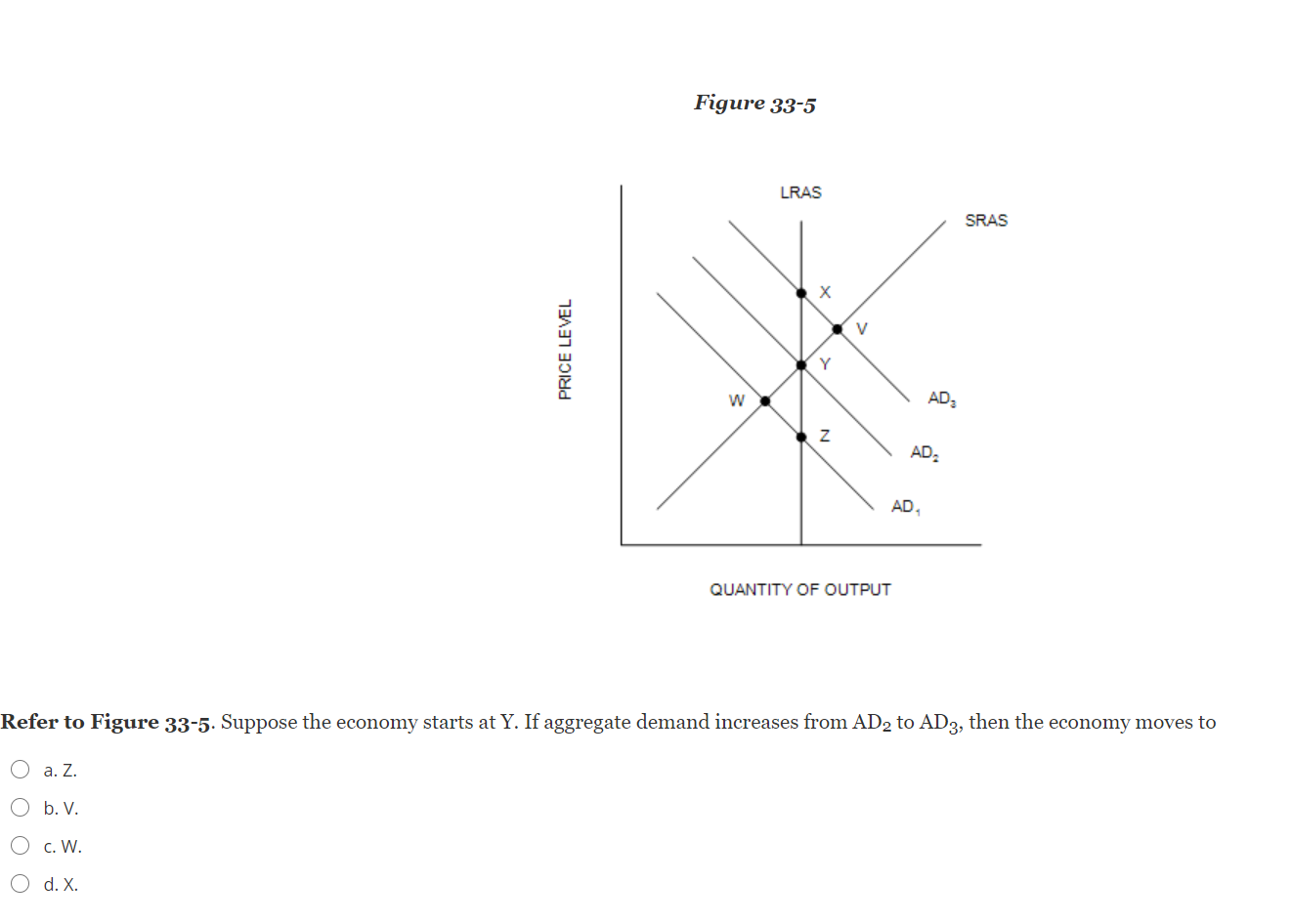 solved-figure-33-5-lras-sras-v-price-level-y-2-ad-n-ad-ad-chegg