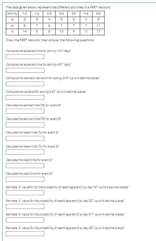 Solved The data given below represent the different | Chegg.com