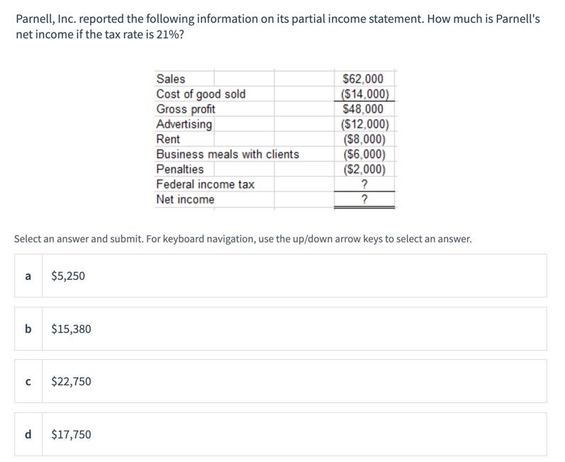 Solved Parnell, Inc. reported the following information on | Chegg.com