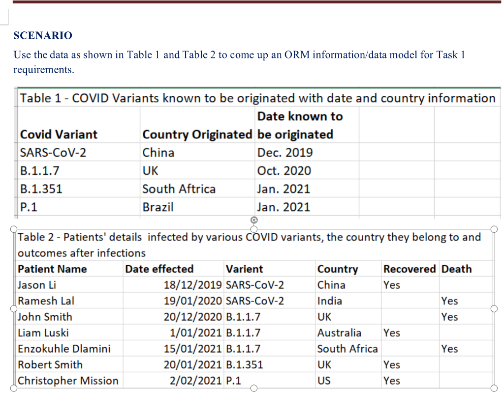 solved-csdp-step-1-transform-familiar-examples-chegg