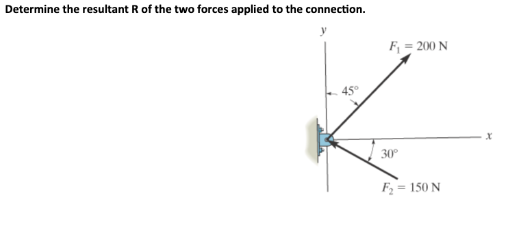 Solved Determine the resultant R of the two forces applied | Chegg.com