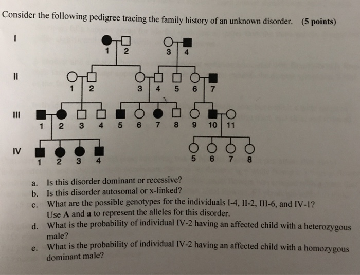 Solved Consider the following pedigree tracing the family | Chegg.com