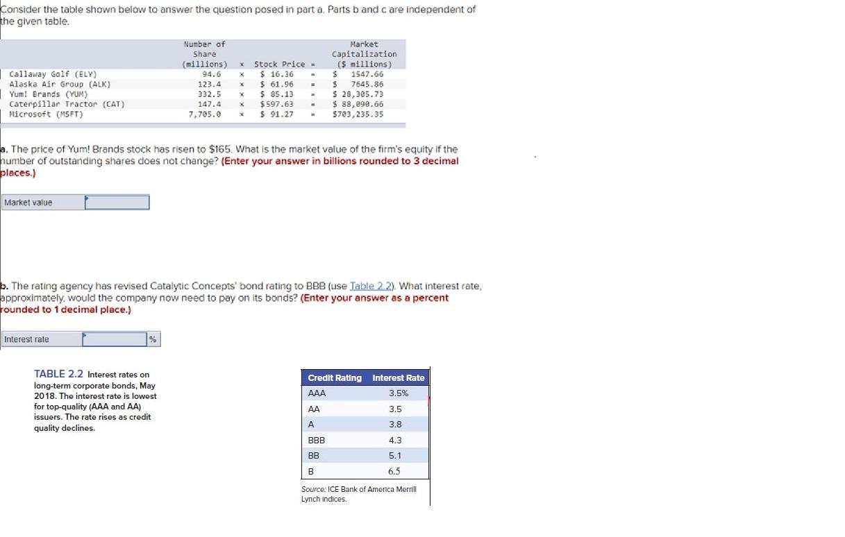Solved Consider the table shown below to answer the question | Chegg.com