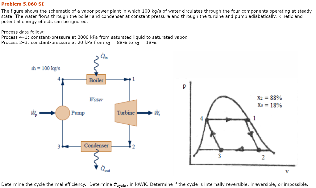 Solved Problem 5.060 SI The figure shows the schematic of a | Chegg.com