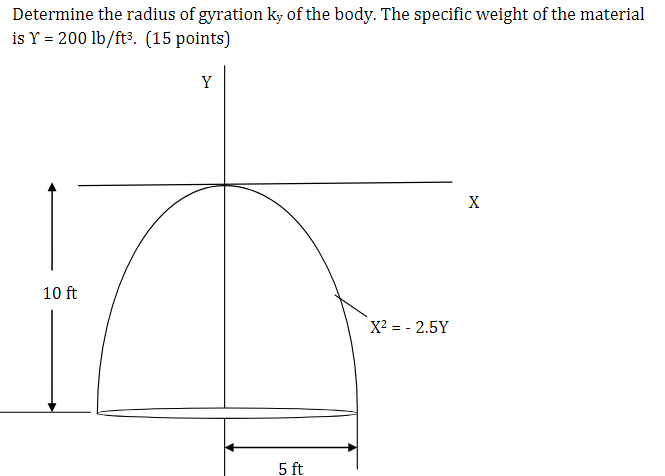 Solved Determine the radius of gyration ky of the body. The | Chegg.com