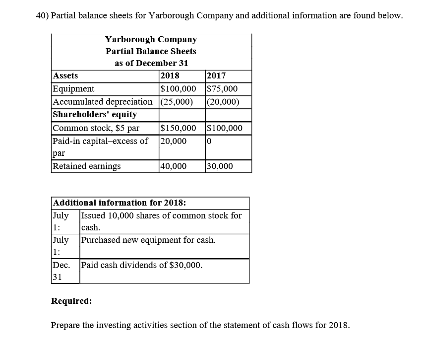 Solved 40) Partial balance sheets for Yarborough Company and
