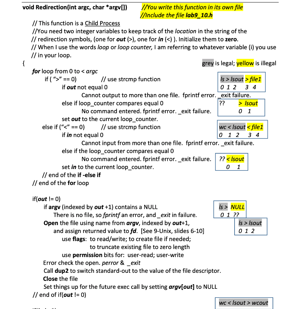 Solved Pseudo Code Yellow Highlight On The Pseudo Code Chegg