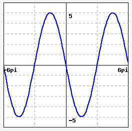 Solved Find a formula for the graph of the function f(x) | Chegg.com