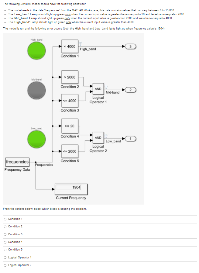 Solved The Following Simulink Model Should Have The | Chegg.com