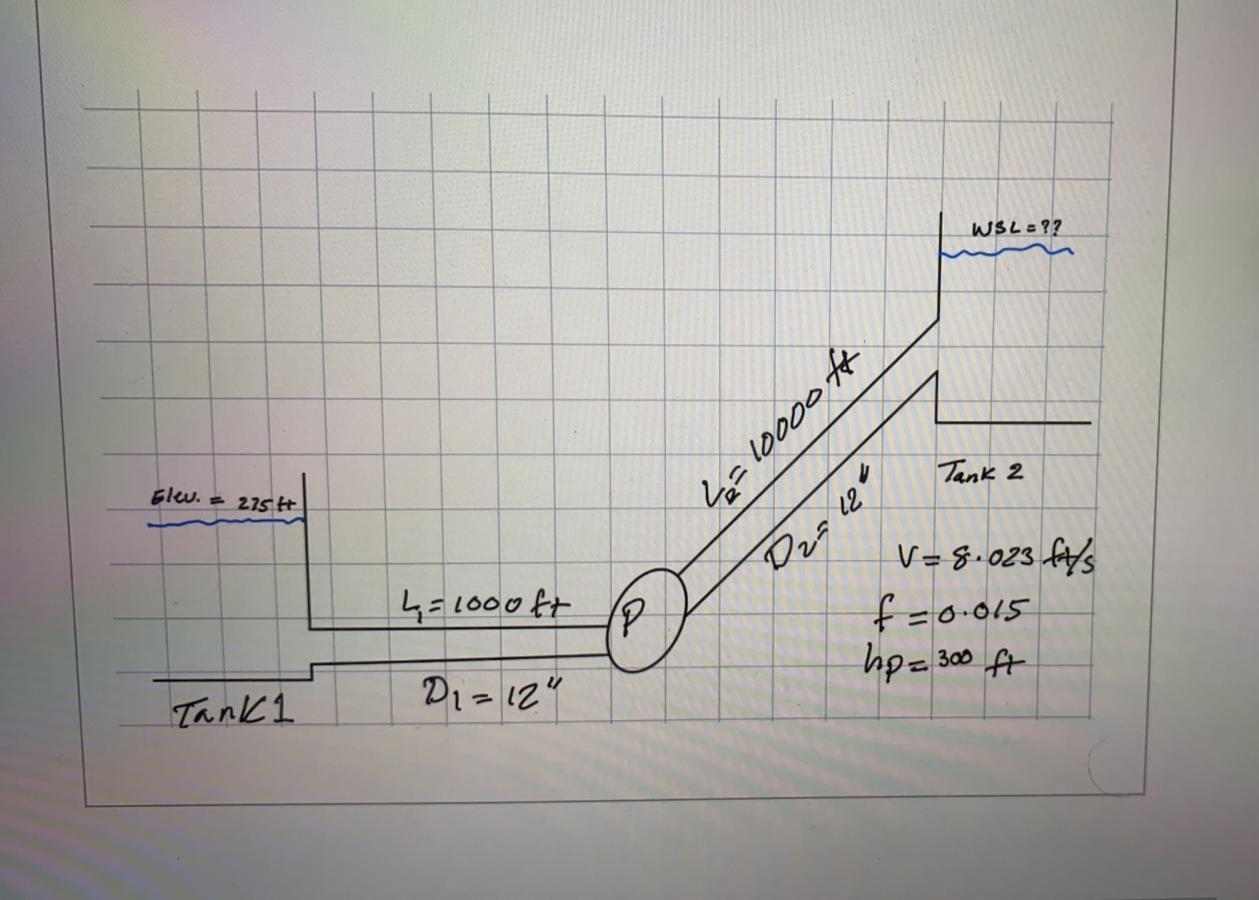 Solved For the two-tank system below, the entrance loss | Chegg.com