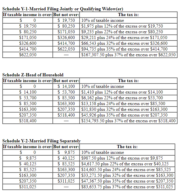 Solved Tax Rates for Net Capital Gains and Qualified