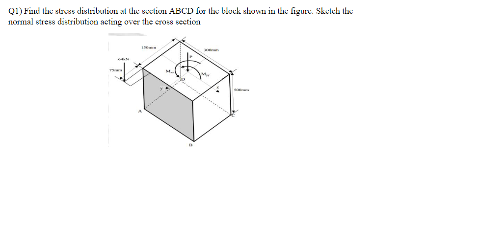Solved Q1) Find the stress distribution at the section ABCD | Chegg.com