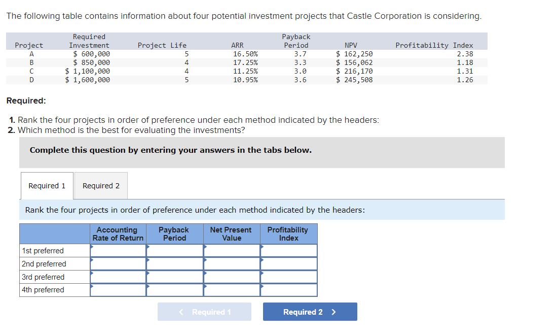 Solved The following table contains information about four | Chegg.com