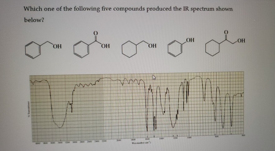 Solved Which one of the following five compounds produced | Chegg.com