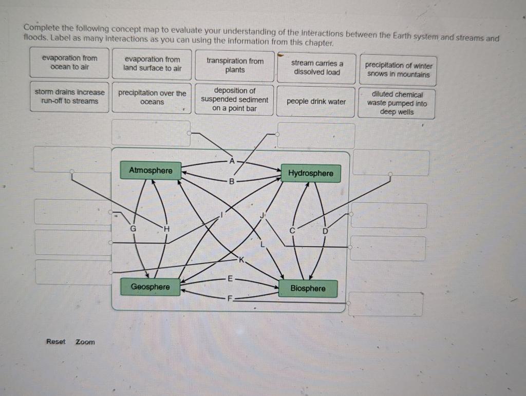 Solved Complete the following concept map to evaluate | Chegg.com